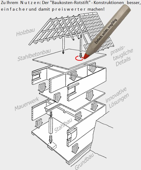 E i n f a c h-Schoen-Tragfaehig