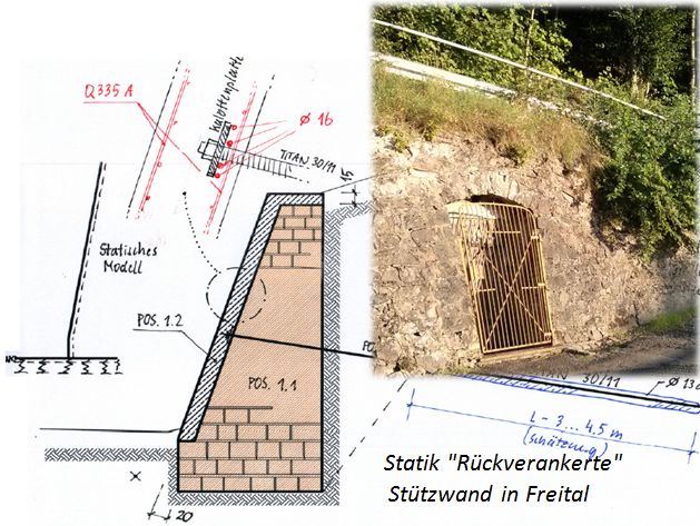 Statik Rückverankerte Stützwand in Freital
